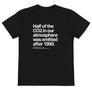 Atmospheric CO2 Eco Tee